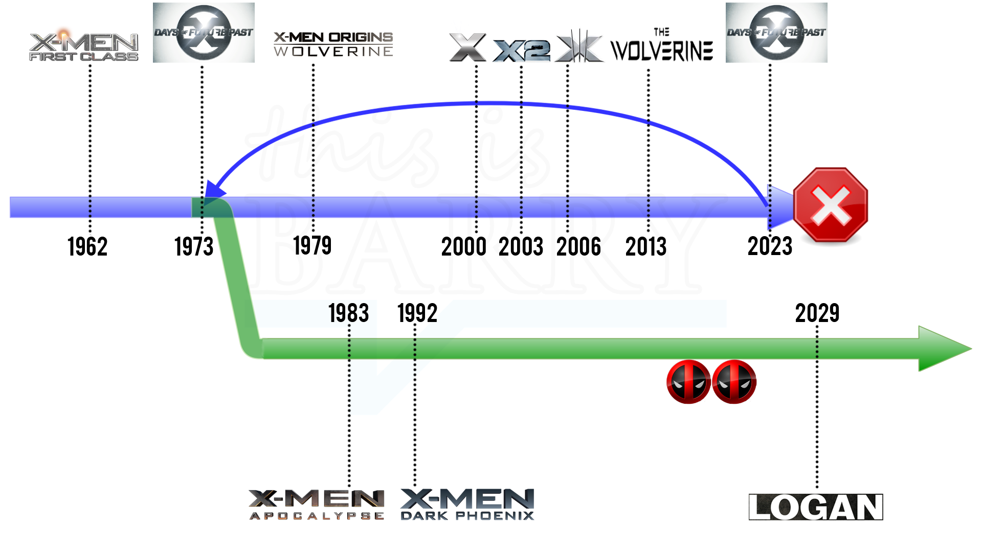 x men movie timeline